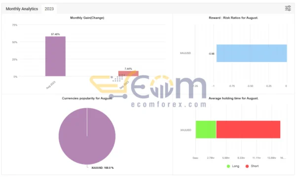 BenderFX EA Live Signal MyfxBook
