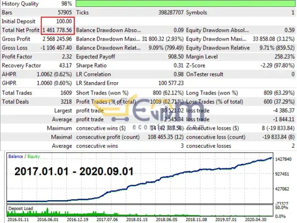 Black Scorpion EA MT4 Backtest