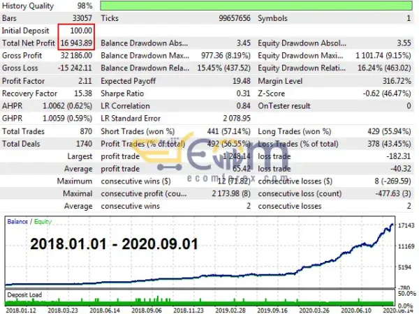 Black Scorpion EA MT4 Backtests