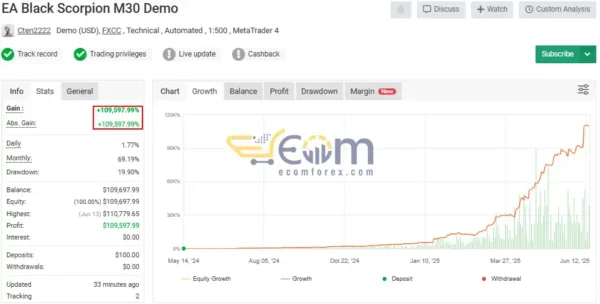 Black Scorpion EA MT4 Live Result MyfxBook