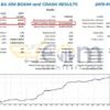 Boom 500 Index EA MT5 Backtest