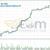 Boom 500 Index EA MT5 Backtests