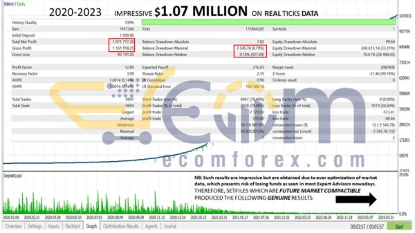 BoomCrash CheatCode EA MT5 Backtest