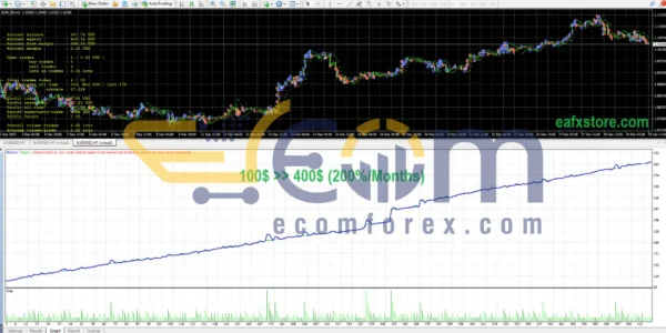 Bushra FX EA MT4 Backtest