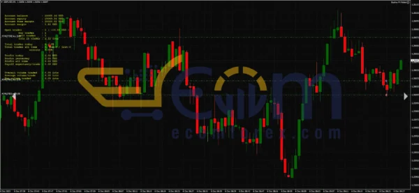 Bushra FX EA MT4 Review