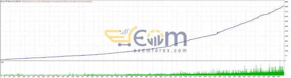 Bushra Gold Trading Robot Backtest