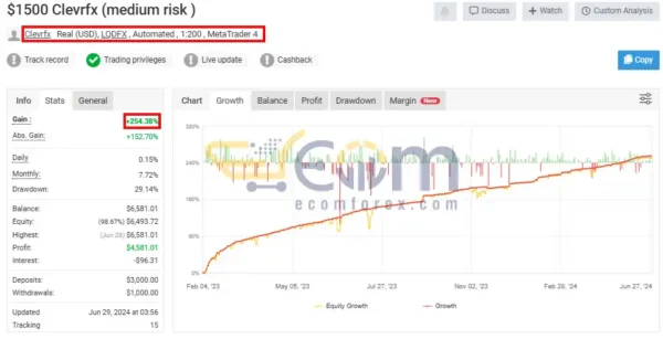CLEVRFX EA Live Result MyfxBook