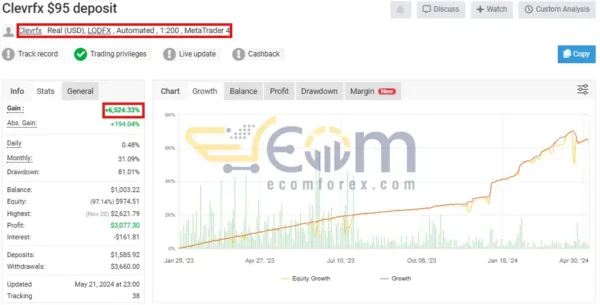 CLEVRFX EA MT4 Live Result MyfxBook