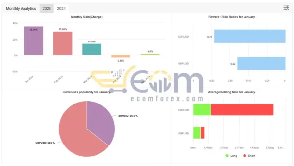 CLEVRFX EA MT4 Live Result MyfxBook Reviews