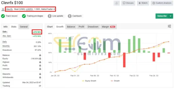 CLEVRFX EA MT4 Live Signal MyfxBook