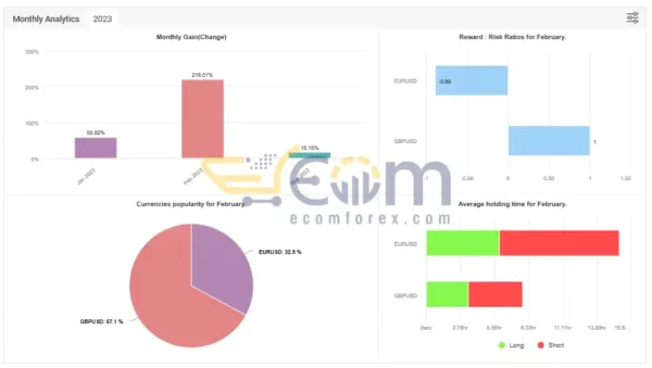 CLEVRFX EA MT4 Live Signal MyfxBook Review