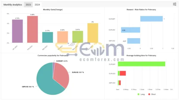 CLEVRFX EA MT4 Live Signal MyfxBook Reviews