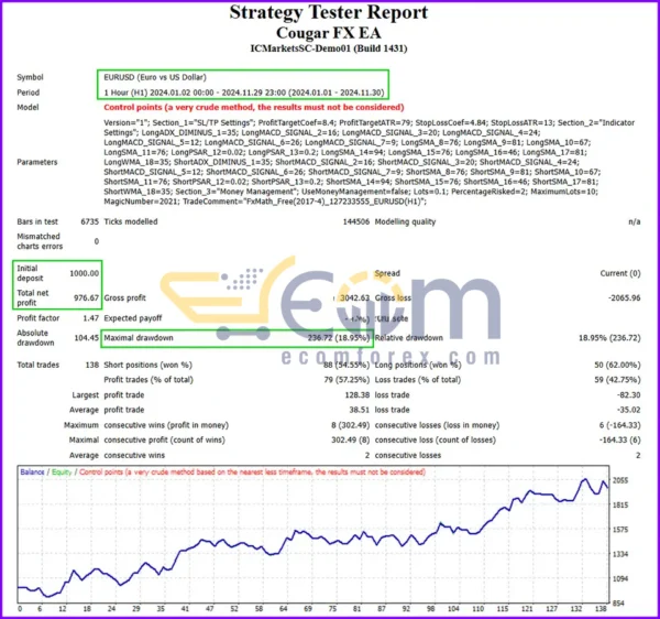 Cougar FX EA MT4 Backtest