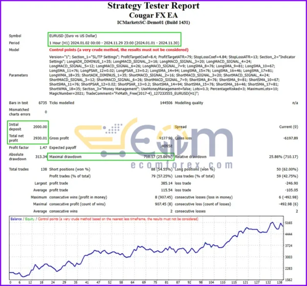 Cougar FX EA MT4 Backtest Result