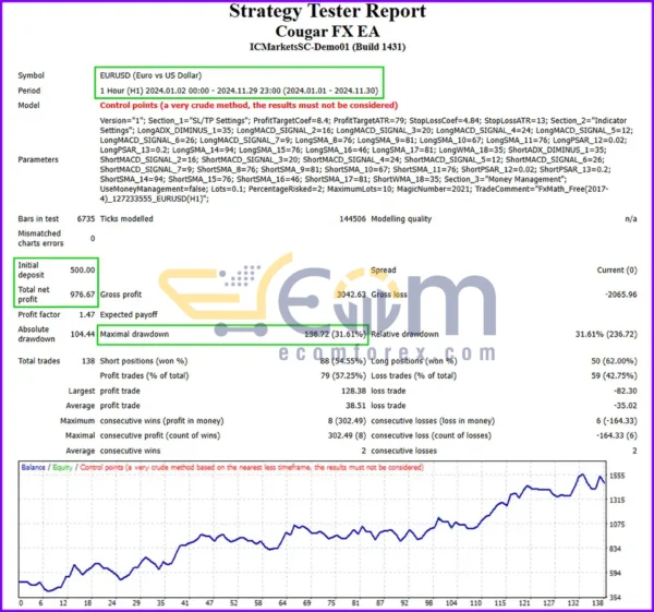 Cougar FX EA MT4 Backtests