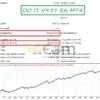 DO IT EA MT4 Backtest