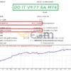 DO IT EA MT4 Backtest Result