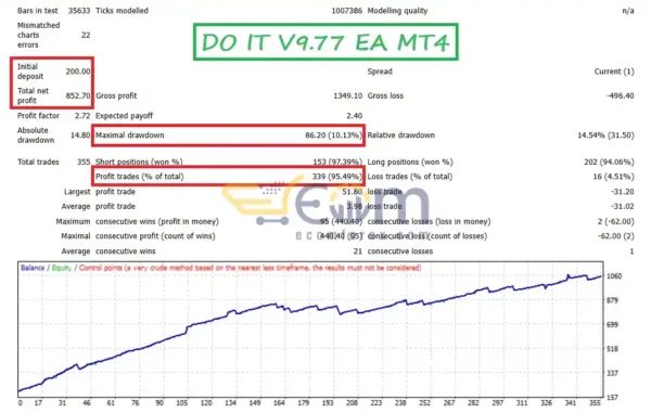 DO IT EA MT4 Backtest Result
