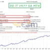 DO IT EA MT4 Backtests