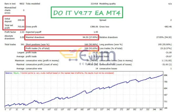 DO IT EA MT4 Backtests