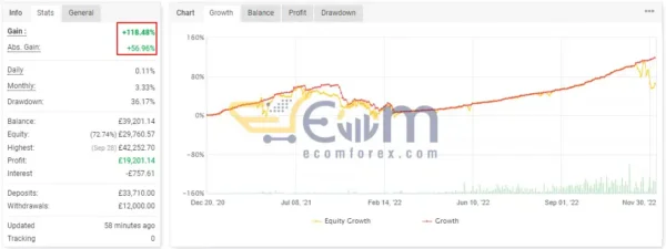 DO IT EA MT4 Live Result MyfxBook