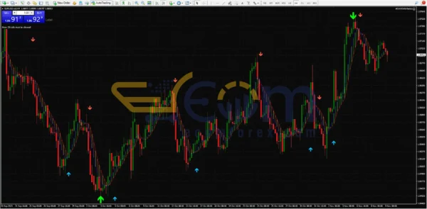 Damjan New Renko EA Review