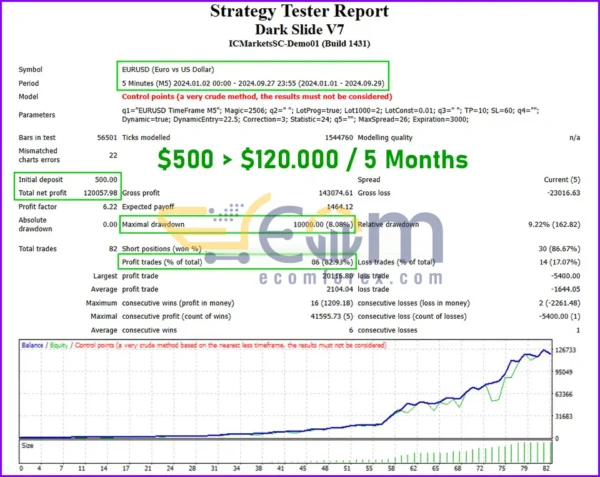 DarkSlide EA Backtests
