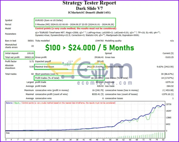 DarkSlide EA MT4 Backtest