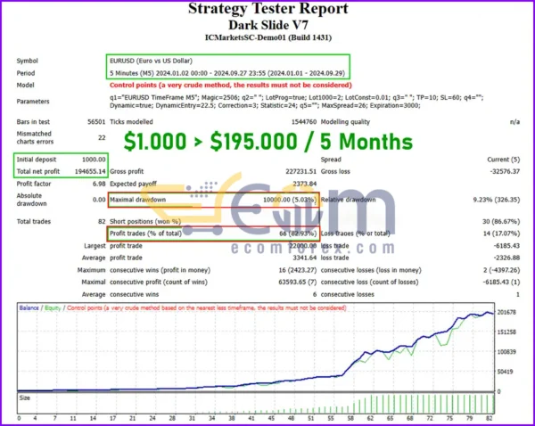 DarkSlide EA MT4 Backtests