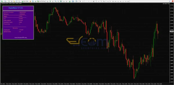 DarkSlide EA MT4 Review