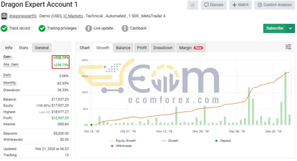 Dragon Expert EA Live Result MyfxBook