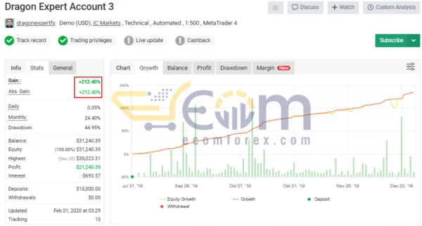 Dragon Expert EA Live Results MyfxBook