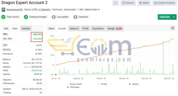 Dragon Expert EA Live Signal MyfxBook