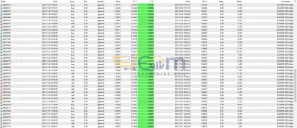 EA Scalper 2025 MT4 Backtests