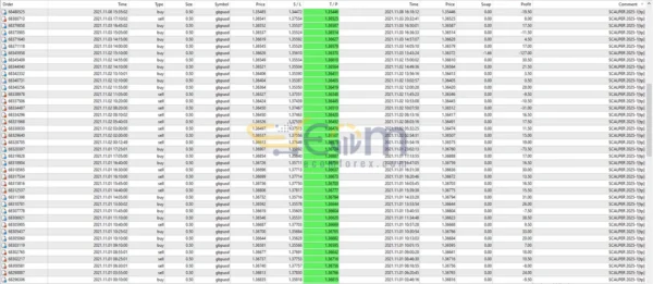EA Scalper 2025 MT4 Review