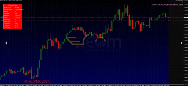 EA Scalper 2025 MT4 Reviews