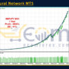 Easy Neural Network MT5 Backtest