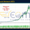 Easy Neural Network MT5 Backtests Result