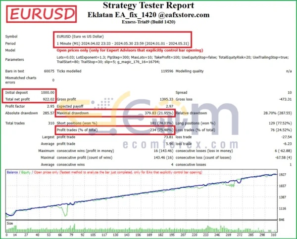 Eklatan Forex Robot MT4 Backtest