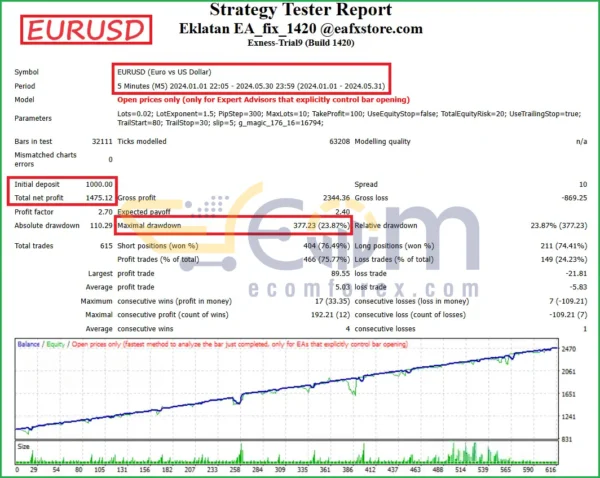 Eklatan Forex Robot MT4 Backtests