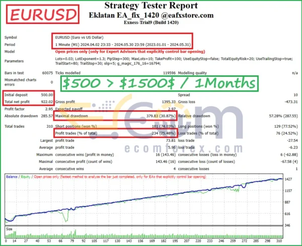 Eklatan Forex Robot MT4 Backtests Result