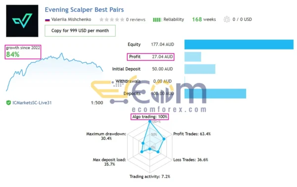 Evening Scalper Pro EA Live Signal