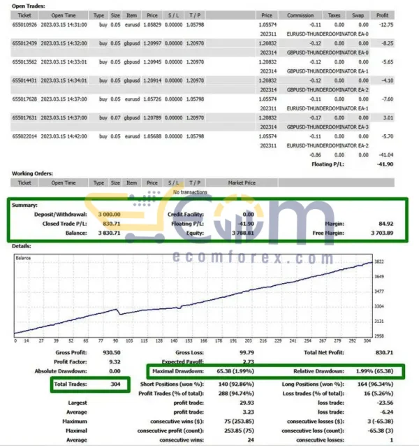 Extraordinary Scalper EA MT4 Backtest