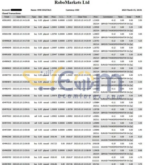 Extraordinary Scalper EA MT4 Backtest Result