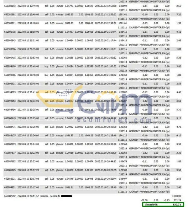 Extraordinary Scalper EA MT4 Backtests
