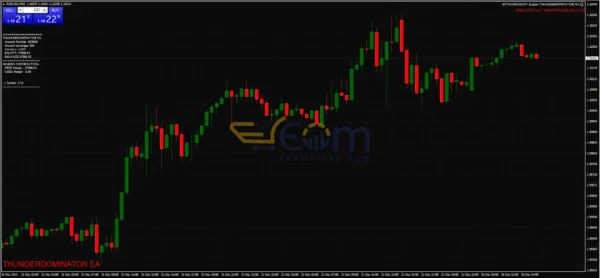 Extraordinary Scalper EA MT4 Review