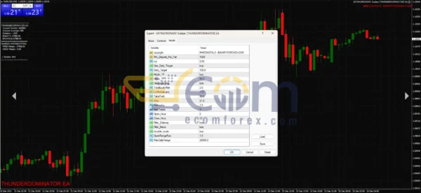 Extraordinary Scalper EA MT4 Reviews