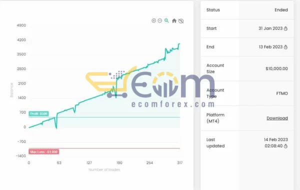FTMO EA Passing Pack MT4 Signal