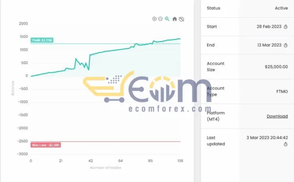 FTMO EA Passing Pack MT4 Signal FTMO