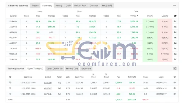 FTMO Robots EA Live Result MyfxBook